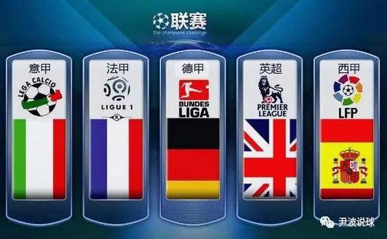 商业活动中